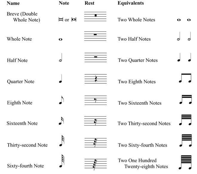 Notes and Rests Duration- piano improvisation
