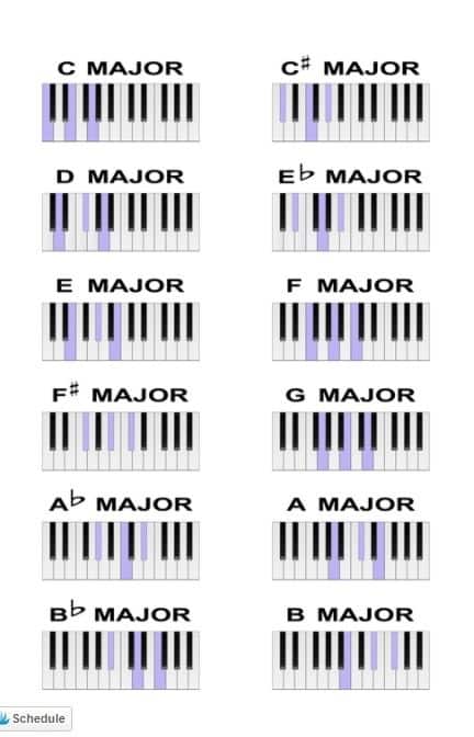 Major Piano Chord - fireinsidemusic.com