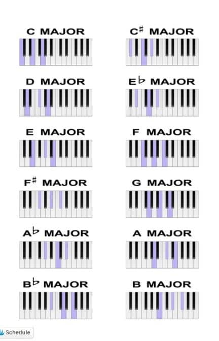 The Original Sheet Music Online Since 1995 Sheet Music Piano Benches More