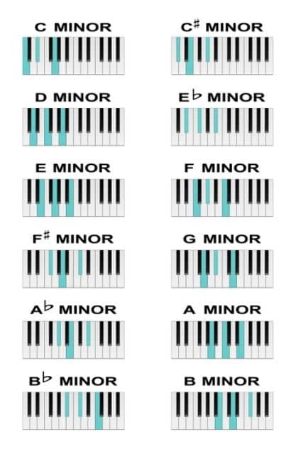 Minor Piano Chords - fireinsidemusic.com
