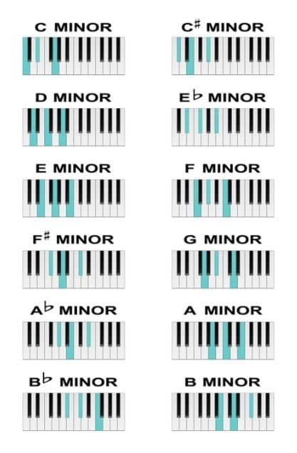 notes in e flat minor chord