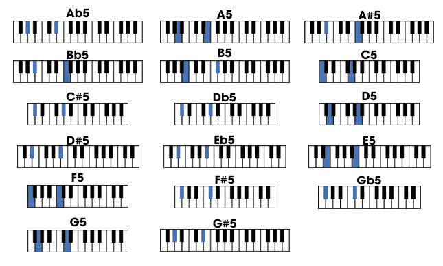 5 chord piano