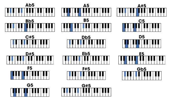 6 Type of Easy Piano Chords All Beginners Don't Wanna Miss