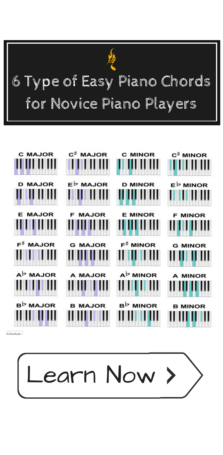 learn all chords piano