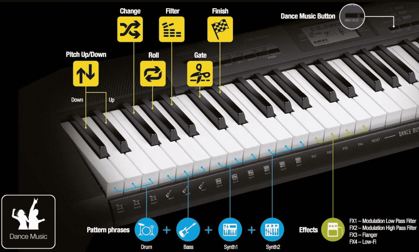 Casio LK-135 Clavier à Touches Lumineuses Portable, Noir