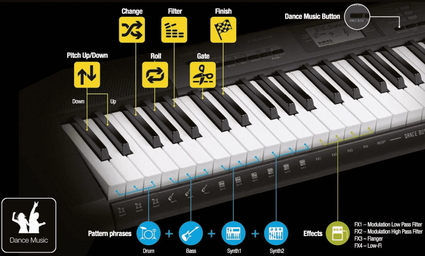 Casio LK 135 Review Portable And Shiny With Lighted Key Keyboard